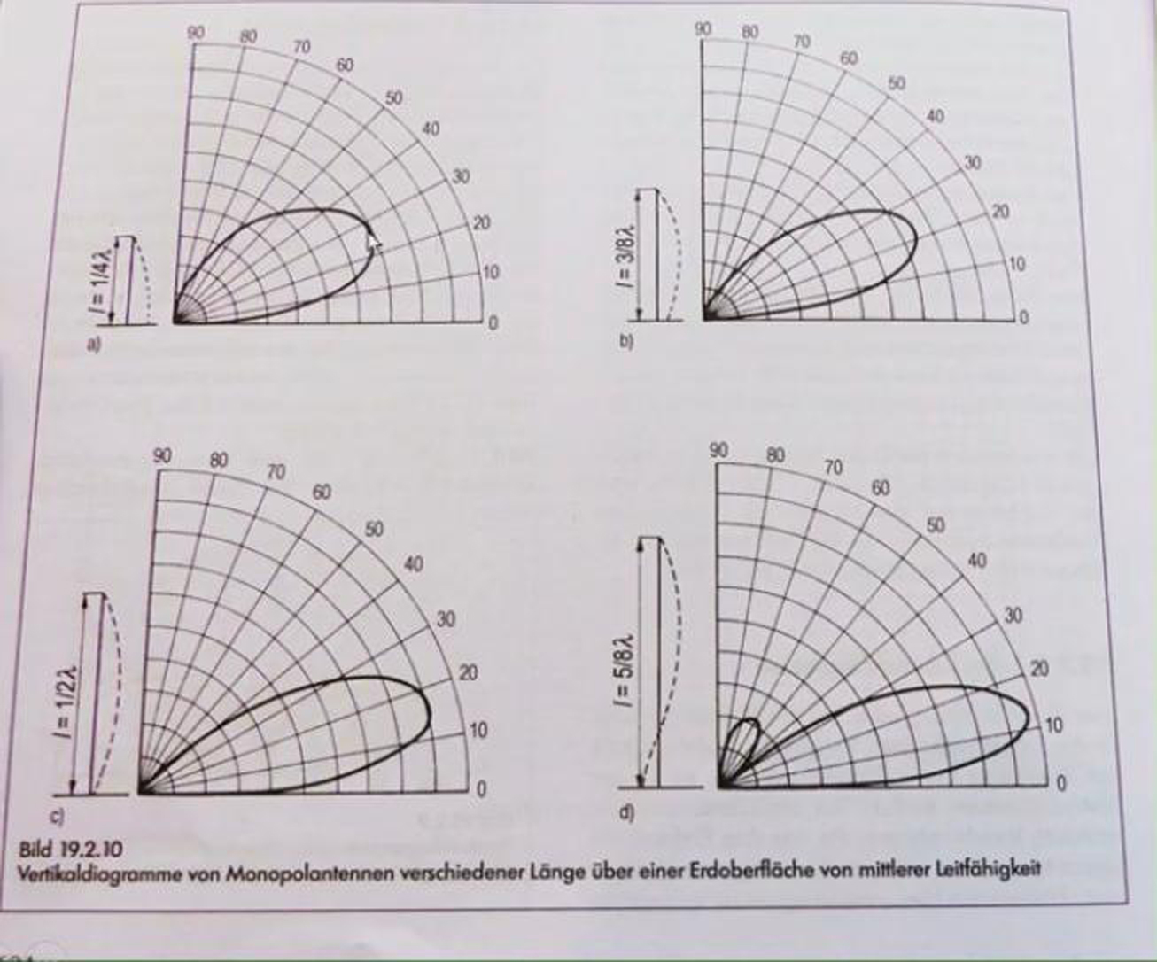 Antennendiagramme-(1).jpg