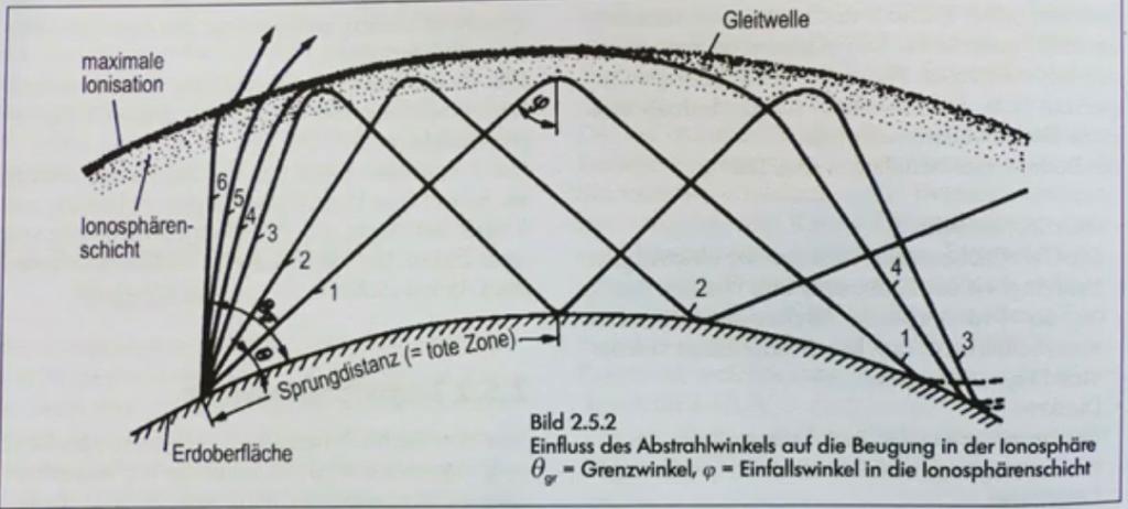 Antennendiagramme (2).jpg